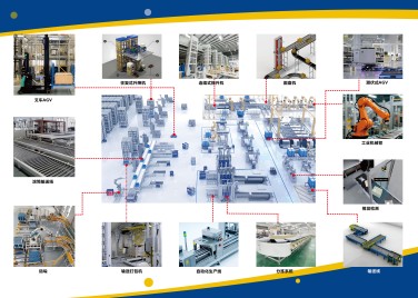 自動(dòng)化物流