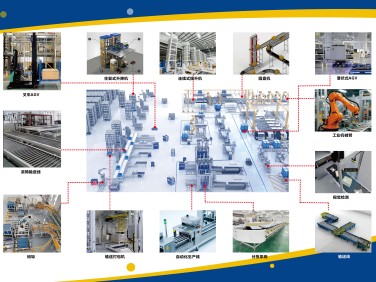 自動(dòng)化物流